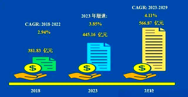 干粉砂浆：未来建筑行业的新宠